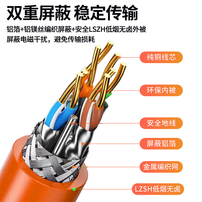 优诗提念YSTN-C7-62DWSPB 七类万兆低烟无卤双屏蔽网线305.00 米/卷 (计价单位:卷)橙色高清大图