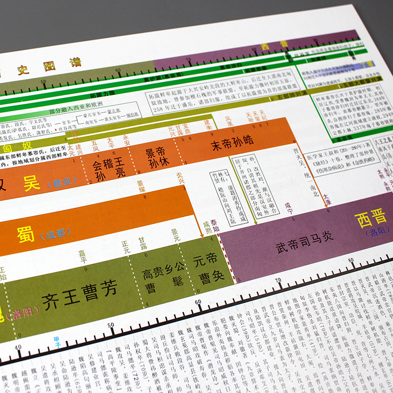 [正版]全2册85页 中国历史图谱+历史与人物图谱 大事记时间轴华夏民族朝代文明研究编年史世界历史年表帝王政权演变地图高清大图