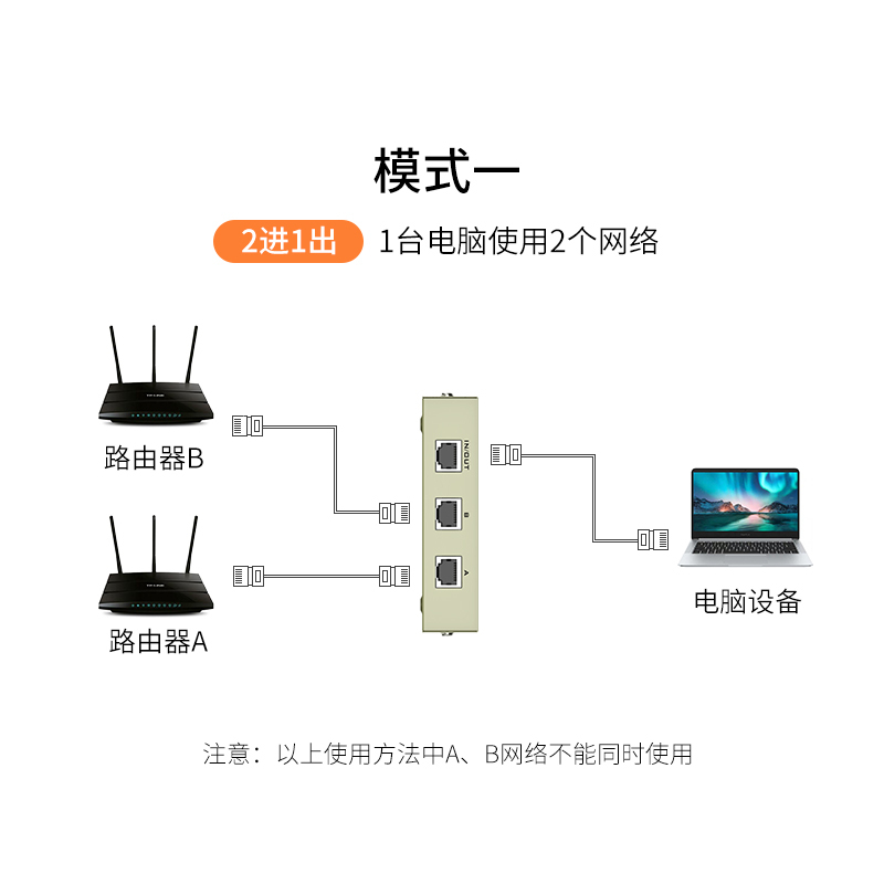 迈拓维矩(MT-VIKI) RJ45-2 网络切换器二进一出内外网免网线插拔 10个装