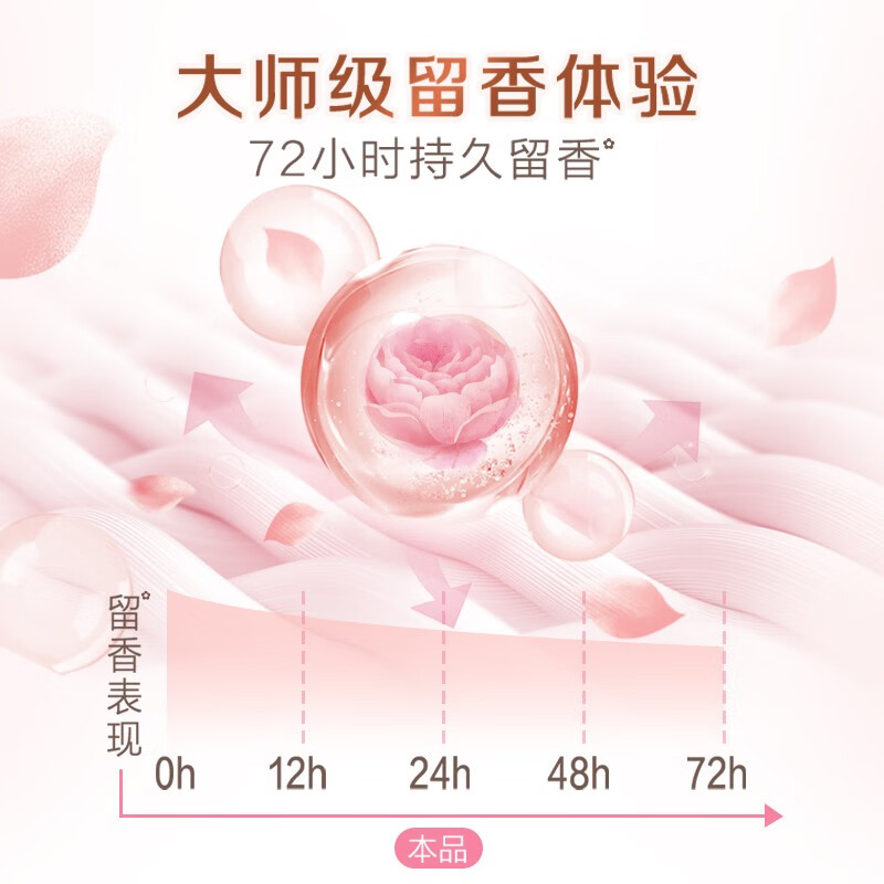 立白 持久留香护色柔顺 大师香氛天然洗衣粉35g*6袋 玫瑰香氛[尝鲜装]高清大图