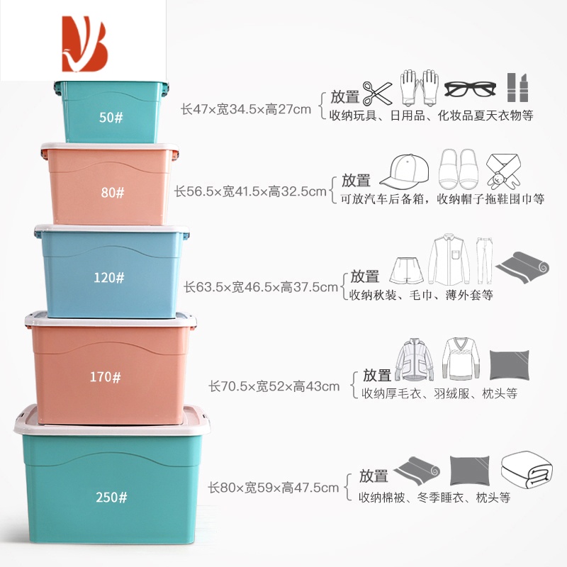 三维工匠衣服收纳箱家用神器加厚特大号塑料整理盒衣柜超大容量百纳储物箱(c款)高清大图