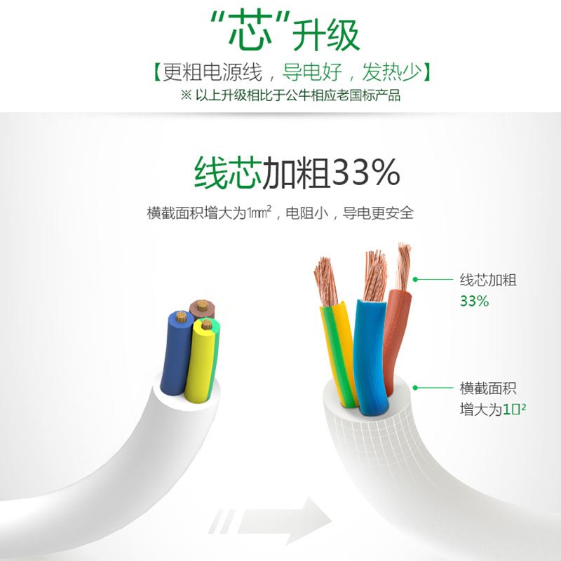 公牛(BULL)UUA126 接线板usb插座3米