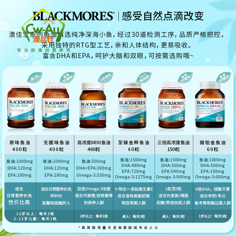 Blackmores 澳佳宝 至臻金萃超浓缩4倍鱼油软胶囊 60粒 1瓶装 含Omega-3维生素E 澳洲进口