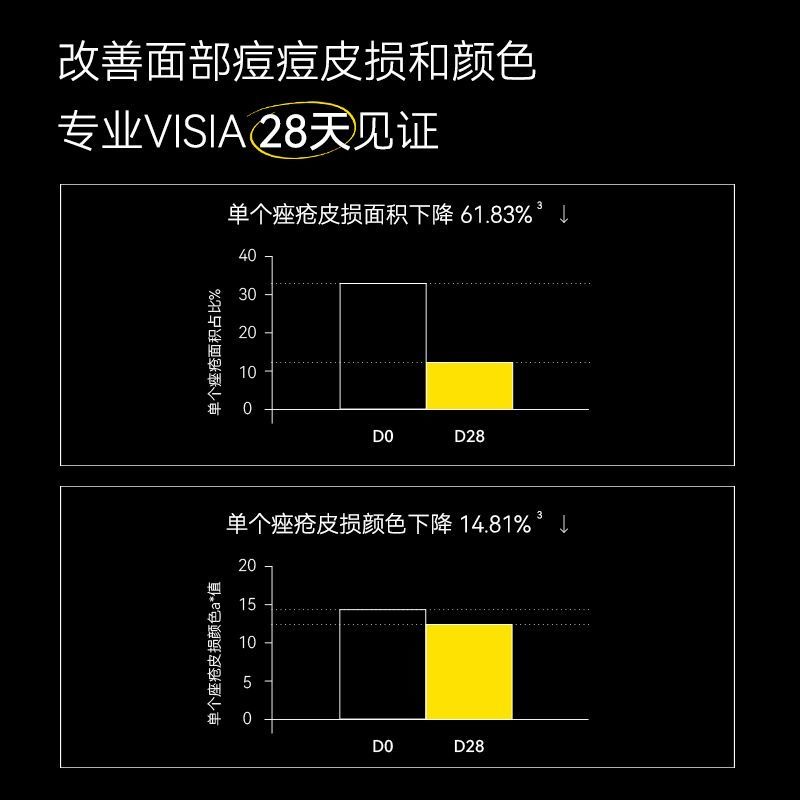 DOCTOR LI李士控油祛痘洁面乳 男士洗面奶深层清洁毛孔温和氨基酸控油洁面乳252g LYS-048高清大图
