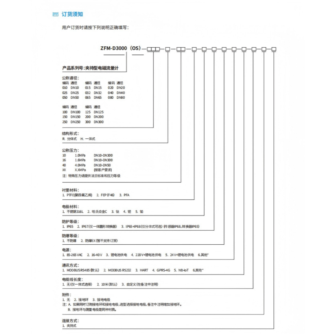 真兰/Zenner 夹持式电磁流量计 D3000(OS)-DN200 台高清大图