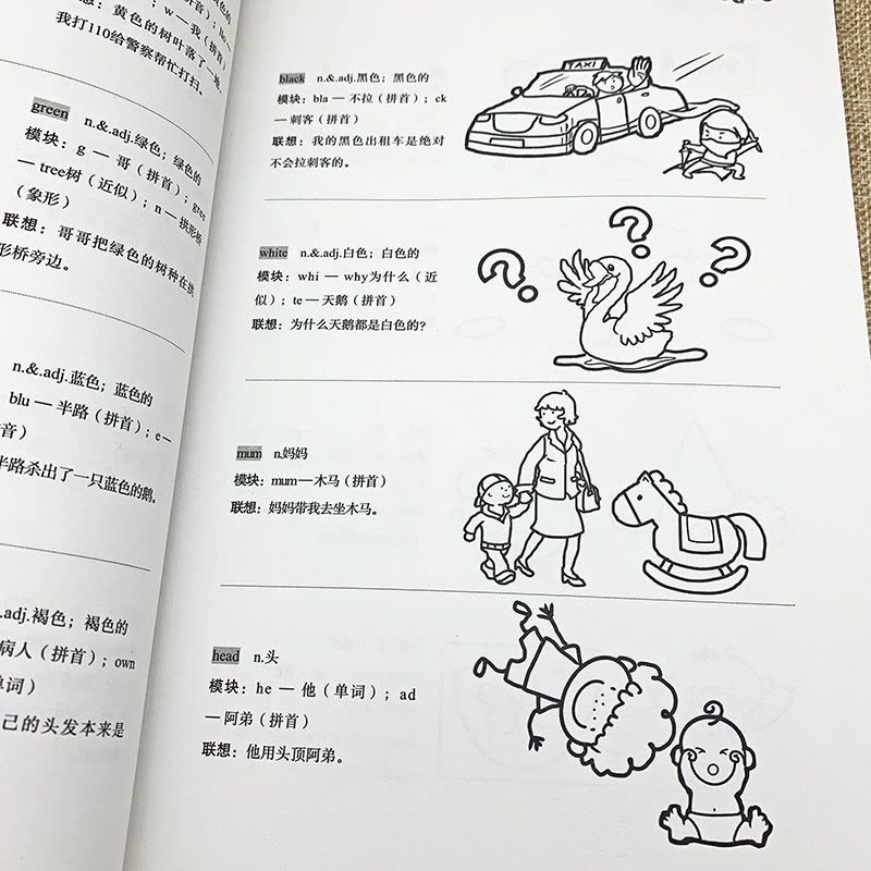 正版 小学英语单词涂鸦记忆小学英语单词大全三四五六年级英语上下册小学生英语单词速记法书籍小学英语词汇背单词书教材书籍图片