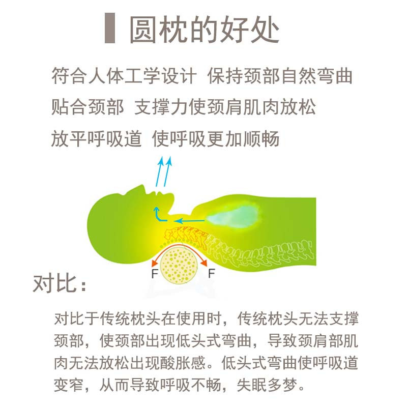 颈椎枕圆形糖果枕成人单人保健护颈圆枕头圆柱纯棉荞麦壳枕芯枕头(请先与客服确认再)