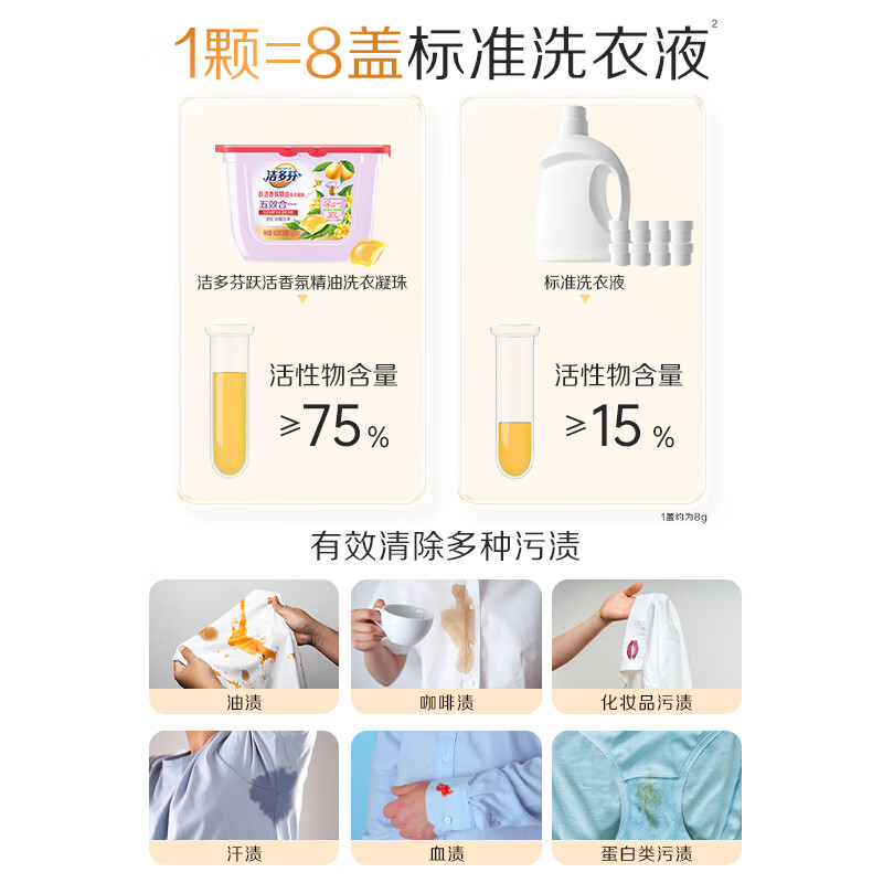 立白洁多芬跃活香氛精油洗衣凝珠100颗浓缩深层洁净除螨祛味柔顺护衣高清大图