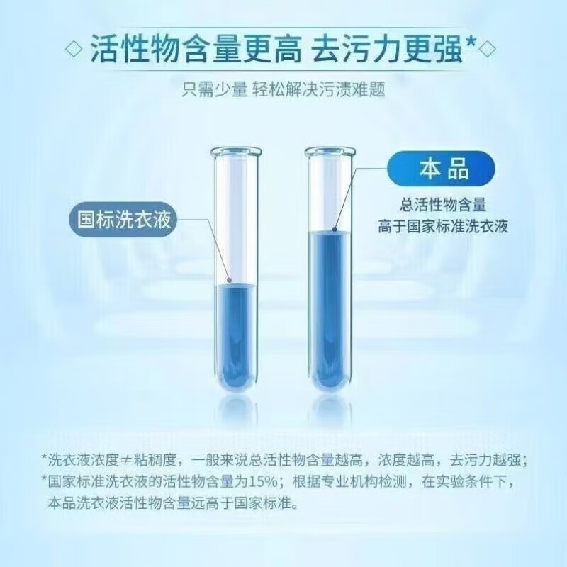 蓝月亮 深层洁净洗衣液薰衣草香 3kg高清大图