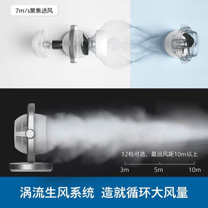 飞利浦(Philips)空气循环扇家用电风扇ACR3124CF直流变频智能遥控定时上下左右摇头台扇轻音台式涡轮对流办公室高清大图