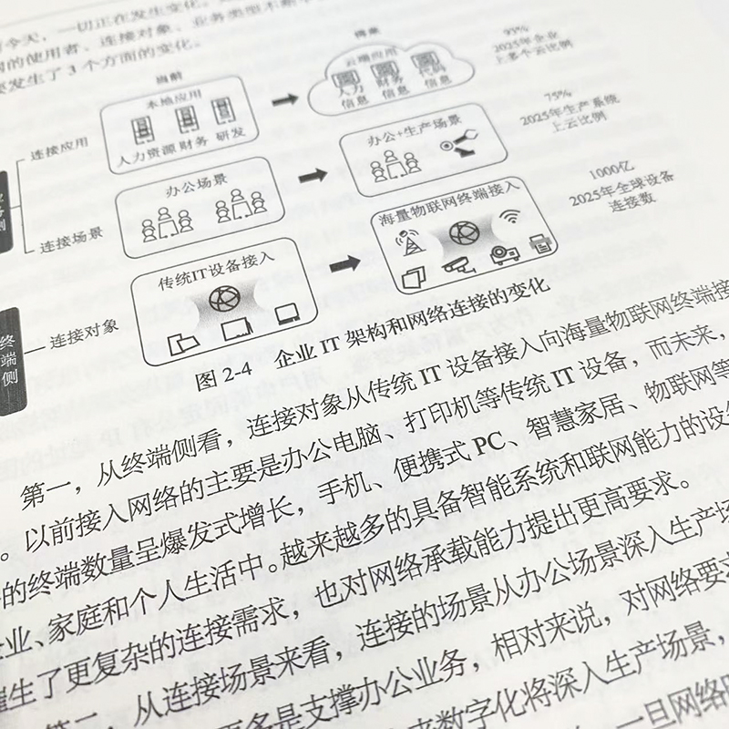 [正版]“IPv6+”网络技术创新:构筑数字经济发展基石 IPv6网络部署网络管理从入门到通网络架构设计网络技术书籍高清大图