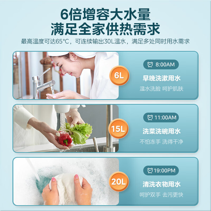 美的(Midea)[8年质保]小厨宝电热水器5升储水式家用一级能效2000W洗菜碗厨房热水宝F05-20A1C(ES)高清大图