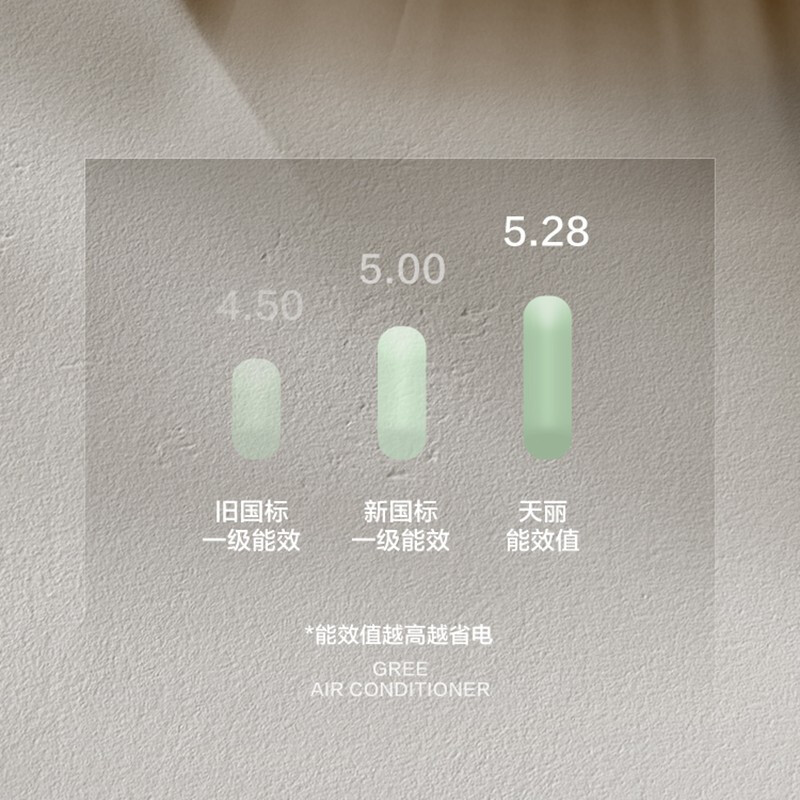 格力 天丽变频冷暖1.5匹新1级能效挂机空调KFR-35GW/(35530)FNhAk-B1