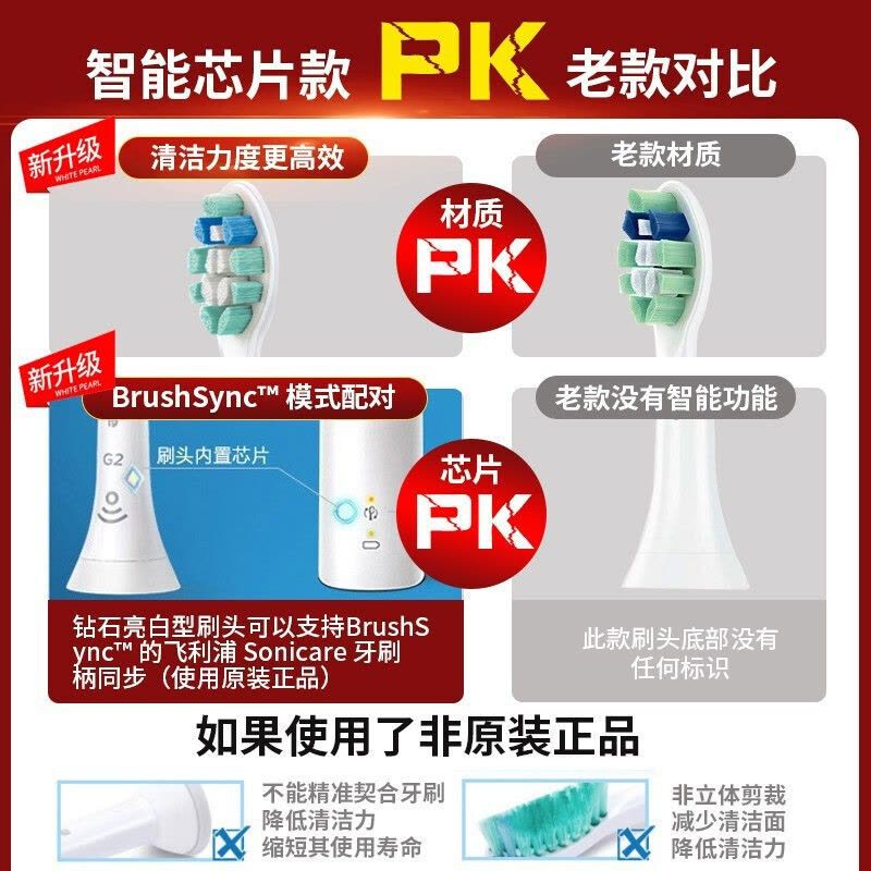 飞利浦(Philips) 电动牙刷头HX9023/67 牙菌斑防御型清洁刷头3支装 适配HX6730/HX6712等型号图片