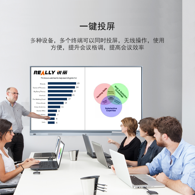 锐丽 Really RLCD-110I5 100英寸 智能触控一体机电子白板 全能电视 显示器 平板电视 投影仪高清大图
