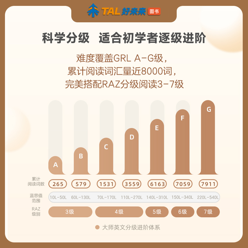 大师英文分级级阅读图画书 [正版]美国原版大师英文分级阅读绘本幼儿园凯迪克大奖绘本合集儿童学英语英文金奖点读图书图画书女高清大图