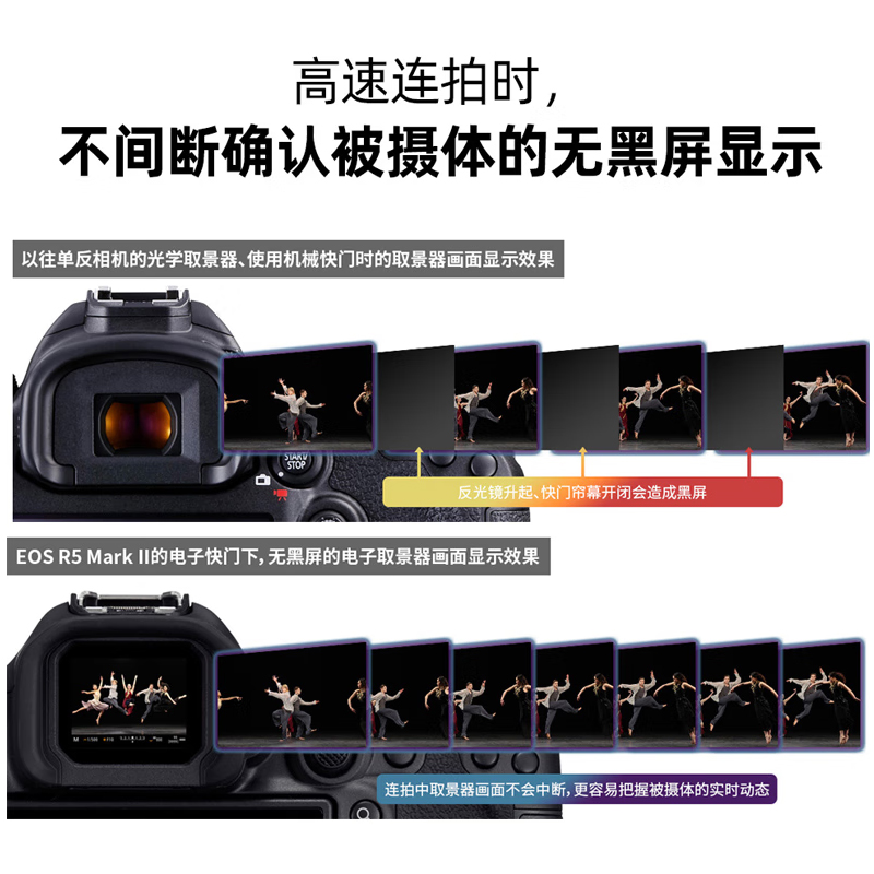 佳能 R5二代+RF 24-105STM镜头套装高清大图