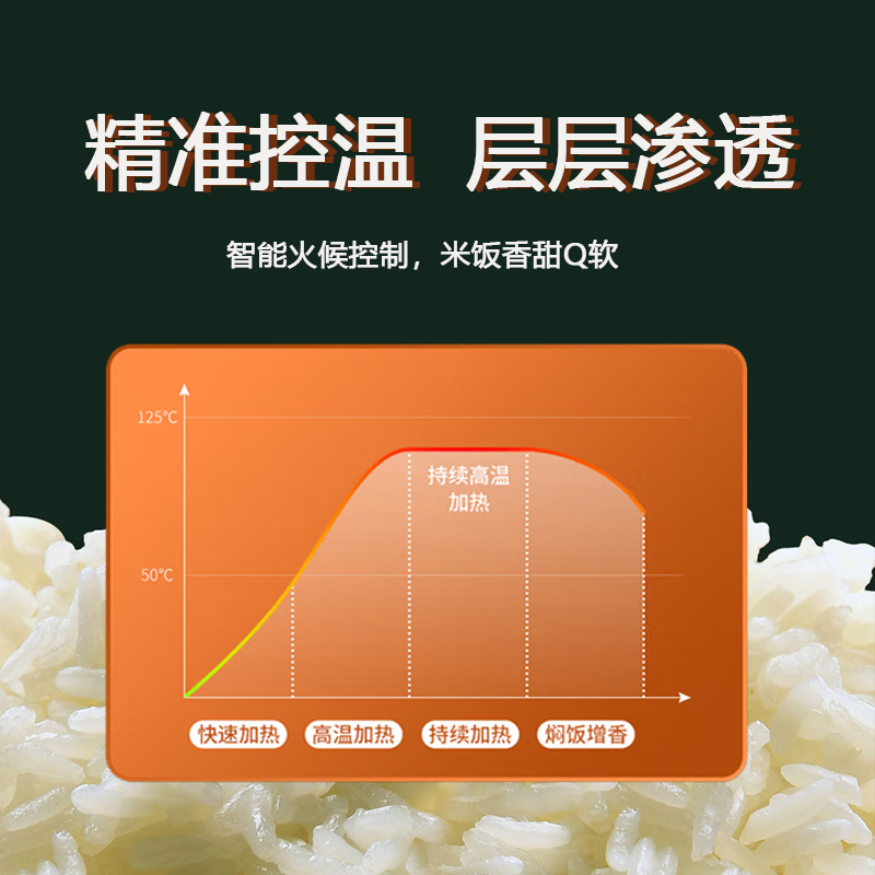 创维电饭煲 用电饭锅不粘内胆十大菜单智能预约小身材大容量多功能电饭煲 4L F625!高清大图