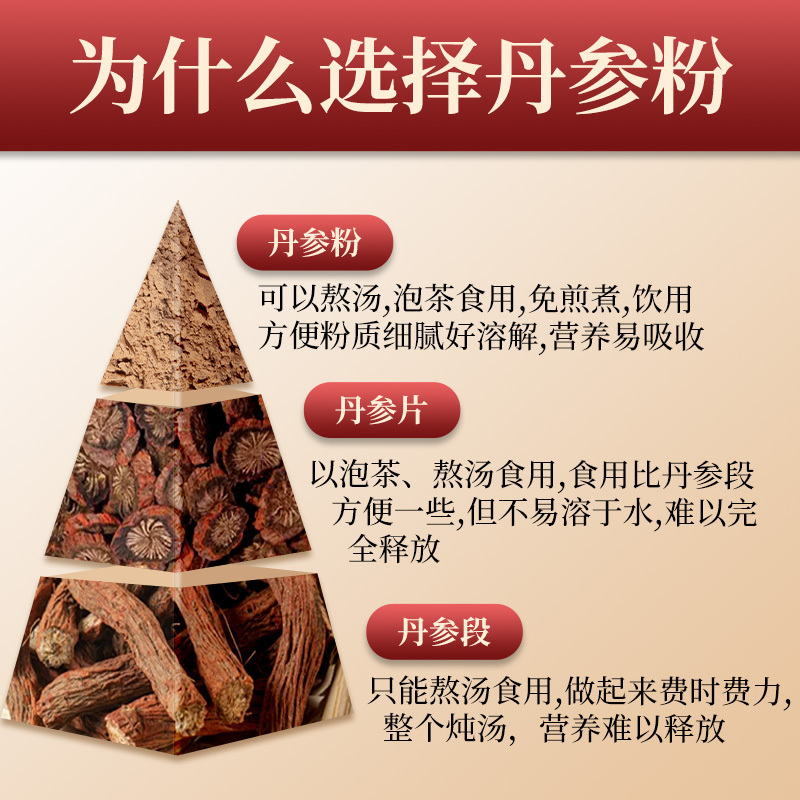 [皿管三宝粉750g组合]北京同仁堂内廷上用丹参粉250g+黄芪粉250g+山楂粉250g丹参段可泡水泡酒泡茶