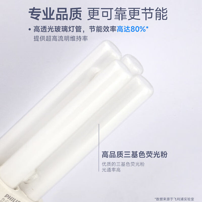 飞利浦(PHILIPS) PL-C插管灯管四针灯泡节能灯长条2针H管H型替换灯管 [2P]18W冷白光高清大图