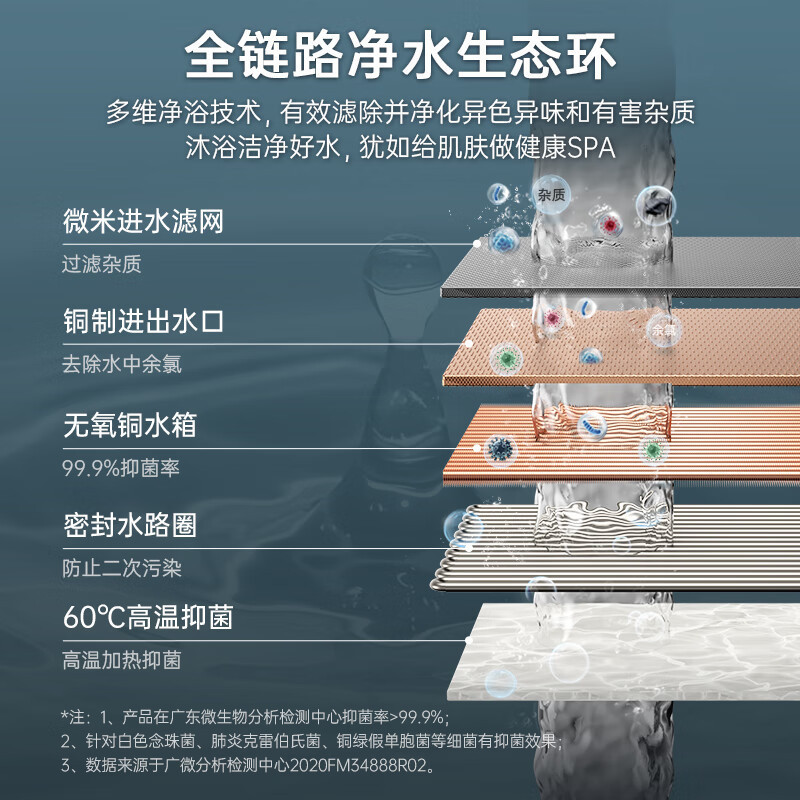 万家乐恒温王燃气热水器13升天然气节能省气智能变升恒温气电双断多重防冻低水压启动APP控制JSQ26-13DP3(F)