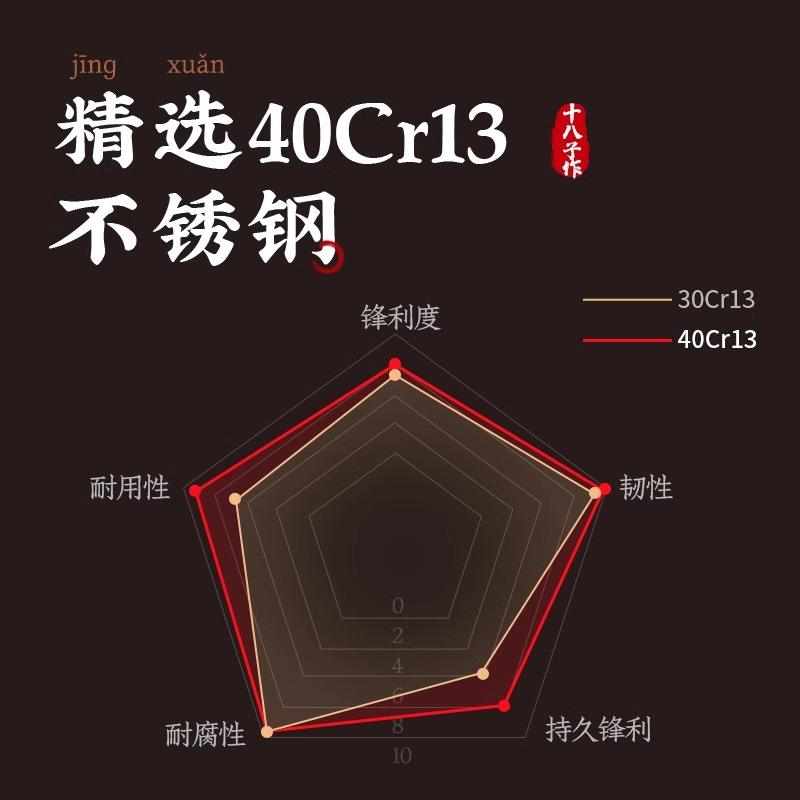 阳江十八子作菜刀菜板套装家用厨房组合全套厨师专用锋利刀具8138高清大图