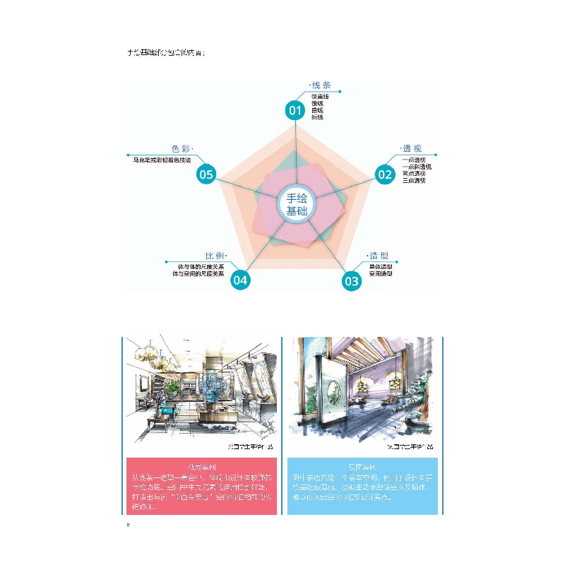 正版 环境艺术设计考研高分攻略:室内篇 突围设计考研编著 江苏高清大图