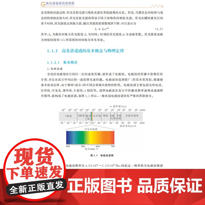 高光谱遥感信息获取高清大图