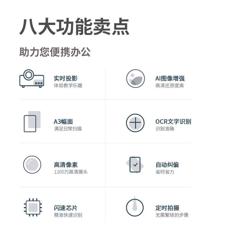 得力(deli) 15161高拍仪 1200万高清像素扫描仪 A3试卷资料照片身份证高速扫描仪 自动对焦高清投影(金色)