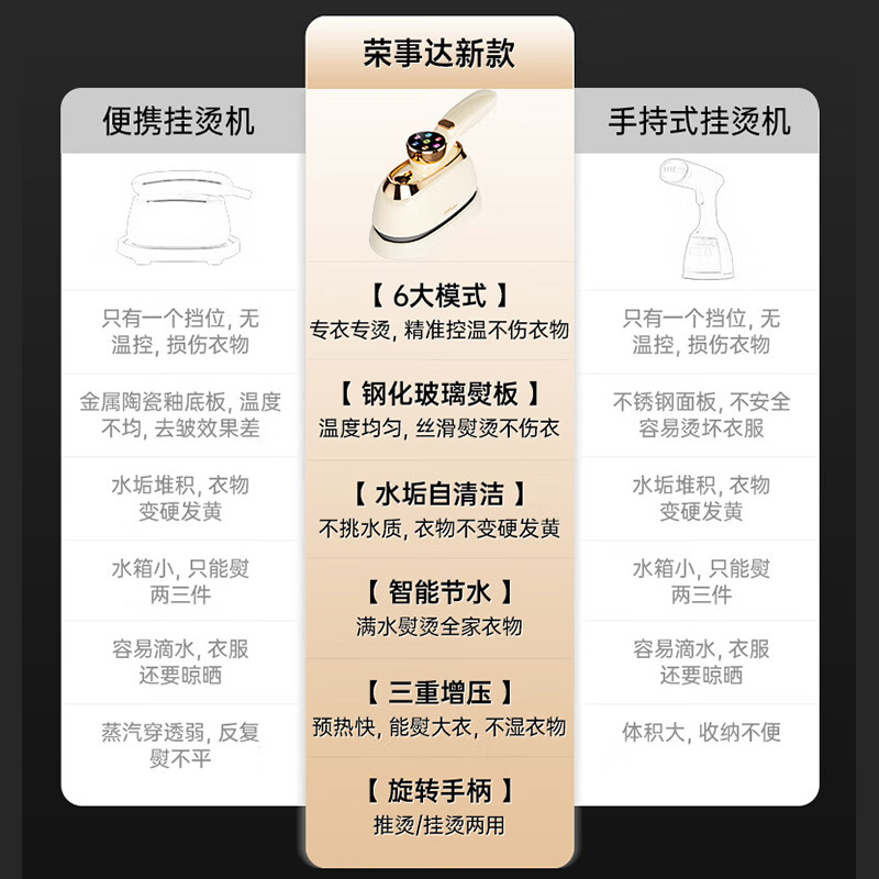 荣事达蒸汽电熨斗J家用小型便携式手持挂烫机钢化玻璃面板熨烫机RS-YD1310E高清大图