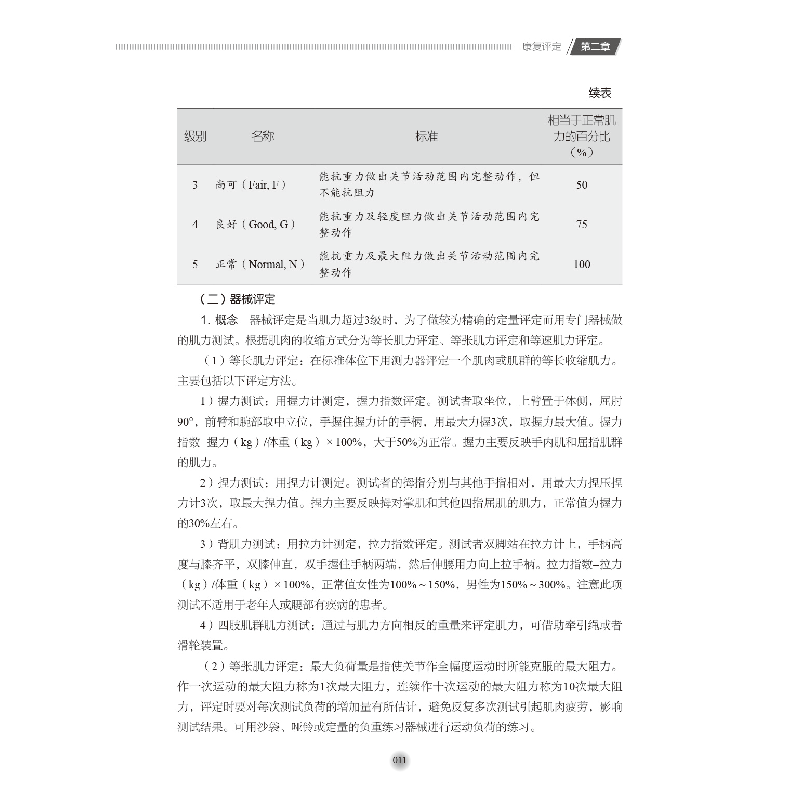 醉染图书康复护理专科护士培训手册9787518960958高清大图
