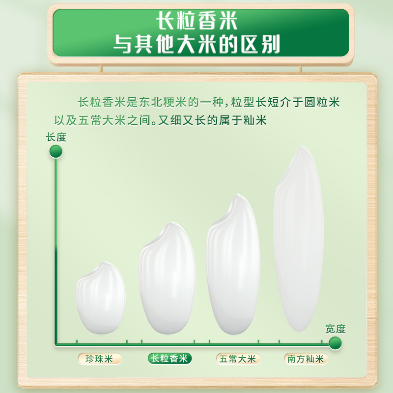十月稻田辽河长粒香米东北大米10kg/20斤粳米一级新米真空包装家庭装高清大图