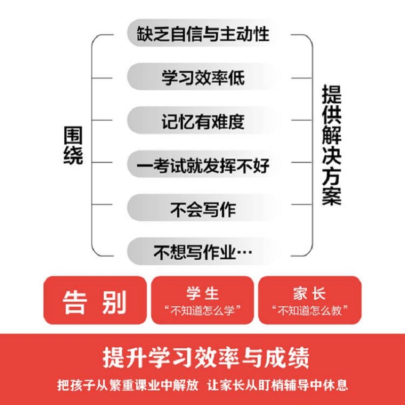 [正版]费曼学习法我就是这样考上清华的 写书哥著学习方法学习高手脑科学学生家长考试方法思维方式书籍高清大图