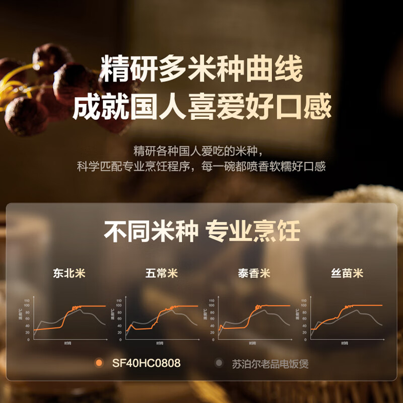苏泊尔(SUPOR) 远红外0涂层本釜电饭煲3升家用不粘无涂层IH柴火饭不锈钢内胆智能多功能电饭锅 SF30HC185高清大图