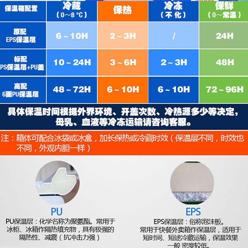 闪电客保温箱冷藏箱便携车载商用摆摊冰袋户外冰箱泡沫钓鱼冰块保鲜冰桶