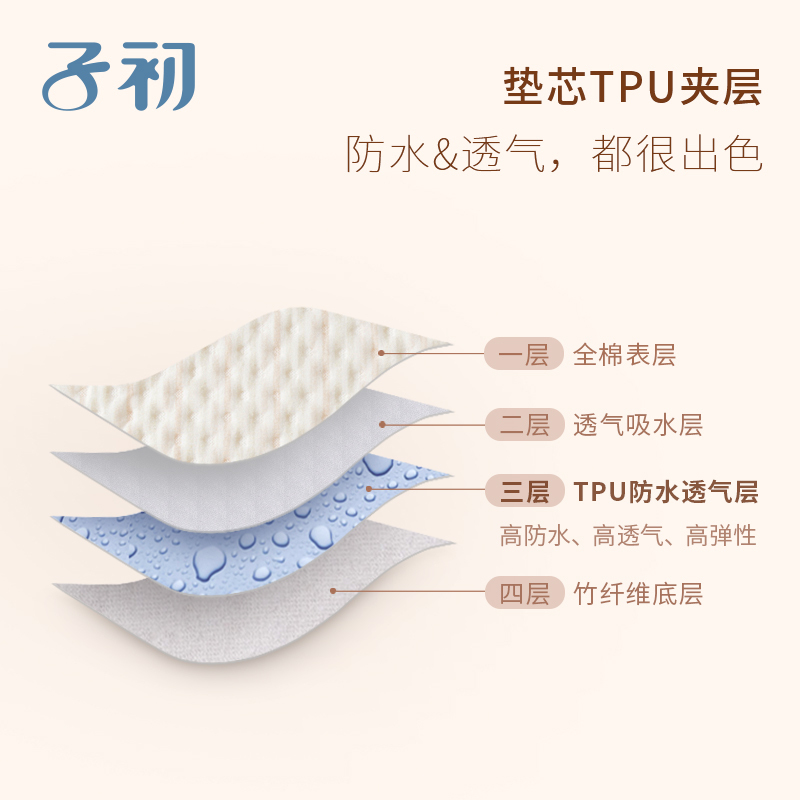 子初 婴儿彩棉隔尿垫防水透气宝宝尿布垫儿童可洗 50*70cm