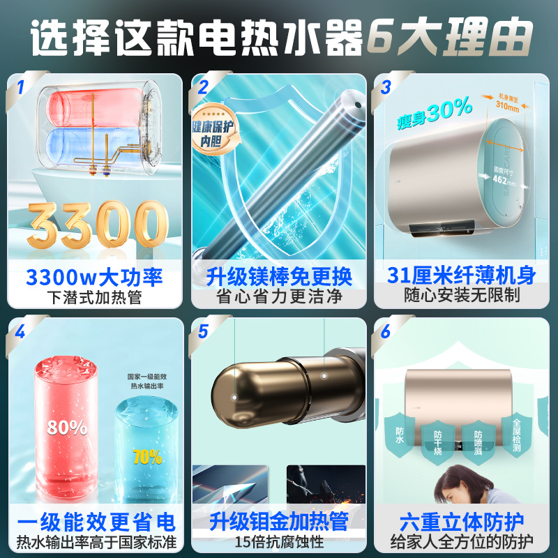 [新品]统帅(Leader)海尔出品电热水器扁桶双胆80升3300W速热纤薄机身一级能效升级镁棒免更换大屏数显 DH