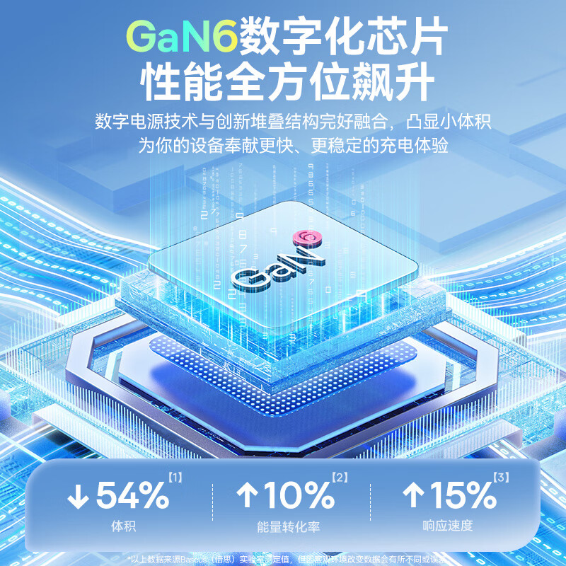 倍思 GaN6 Pro 氮化镓快充充电器 2C+2U 65W 颜色随机高清大图