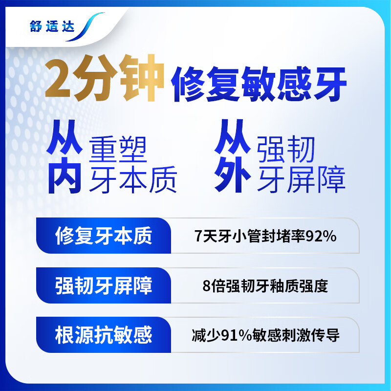 舒适达(Sensodyne)专业修复牙膏90g*4支装抗敏感NovaMin技术含氟新升级高清大图