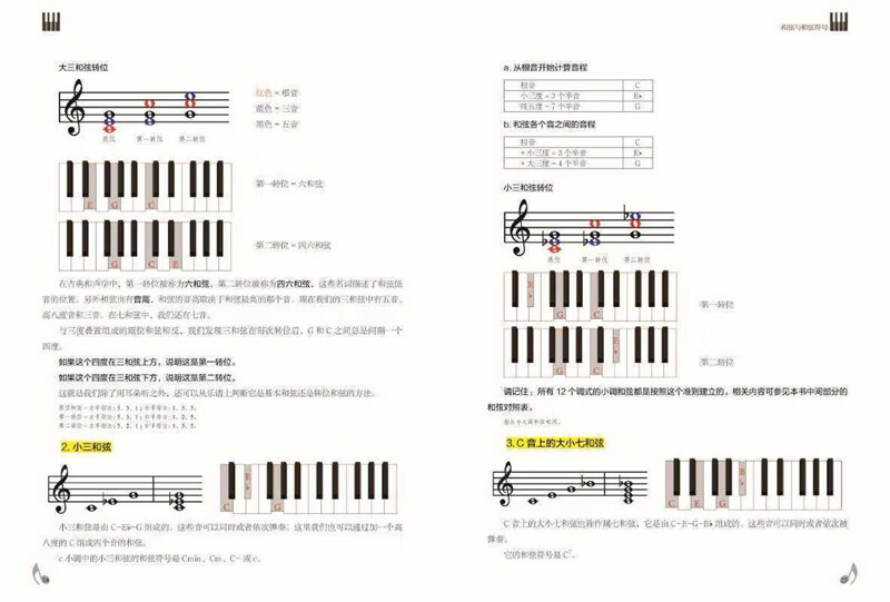 认识钢琴和弦高清大图