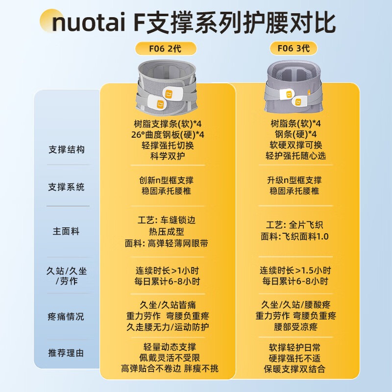 诺泰NTF06升级款护腰带灰色XL男款高清大图