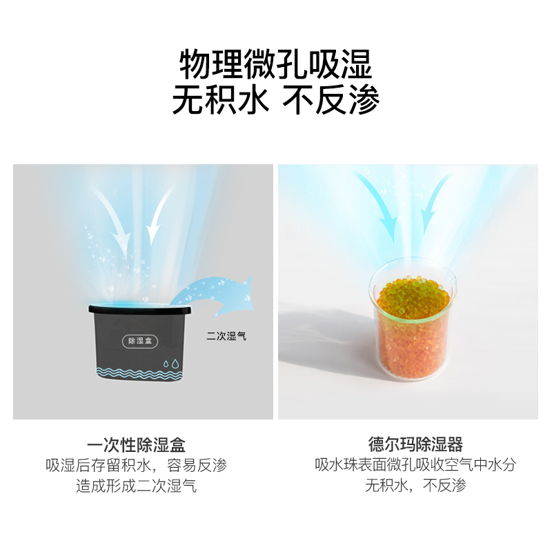 德尔玛(Deerma)迷你除湿盒 CS50M 灵动小巧不占地儿 充电烘干重复使用 防潮抽湿去湿 除湿器