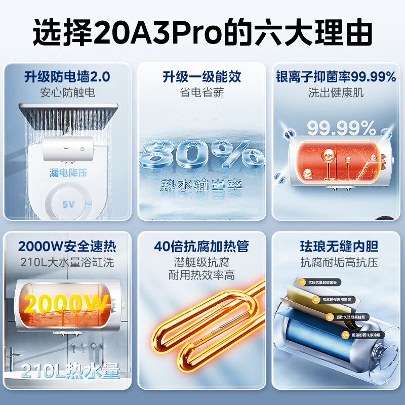 美的(Midea)[租房轻奢]电热水器家用60升一级能效2000W节能省电加长防电墙 F60-20A3Pro(HE)高清大图