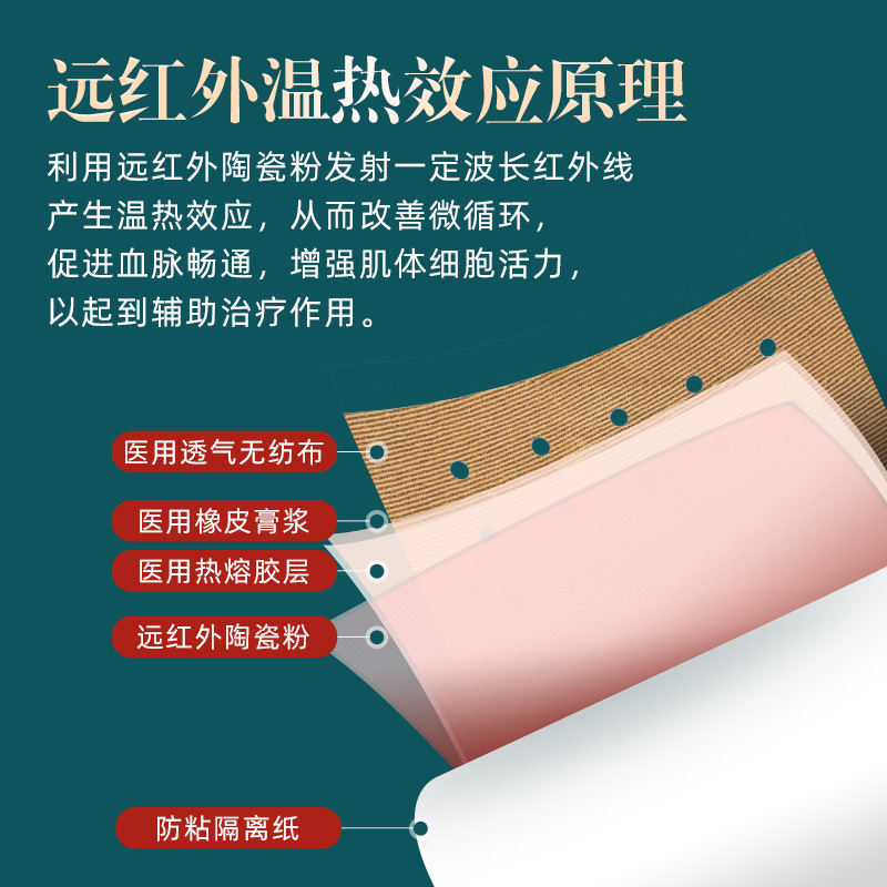 修正肩周炎消痛贴膏腰间盘突出颈椎风湿类关节痛病腰肌劳损疼痛915高清大图