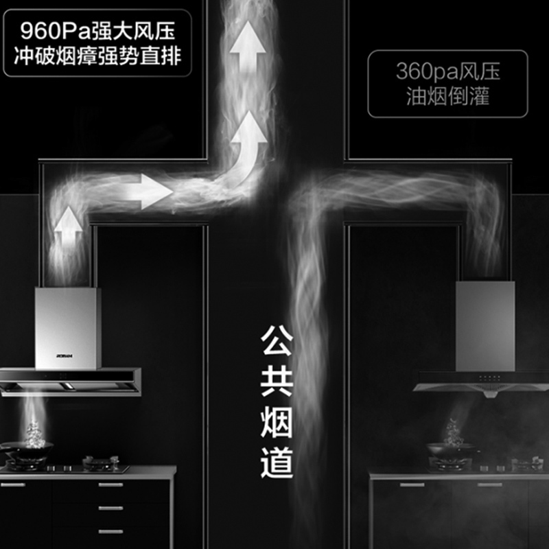 [变频]老板(ROBAM)双腔抽油烟机 欧式触控式23立方 红外线挥手智能低噪音960Pa大风压单油烟机60X2S高清大图