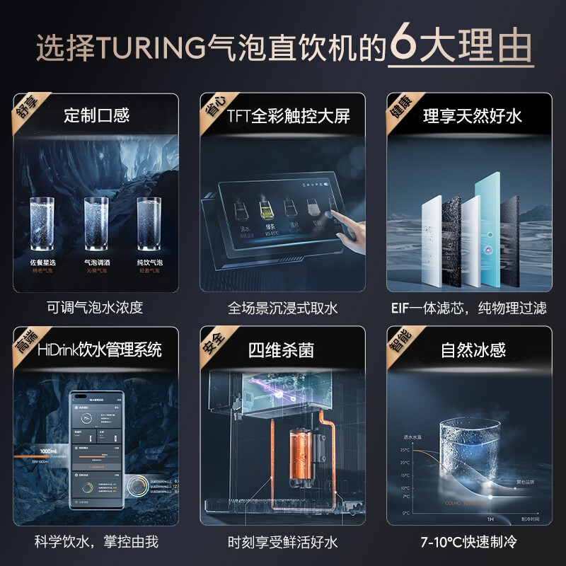 美的出品COLMO家用TURING台式净水机气泡水直饮机 自然冰感水 大屏触控 图灵台净DC163(锆石蓝)