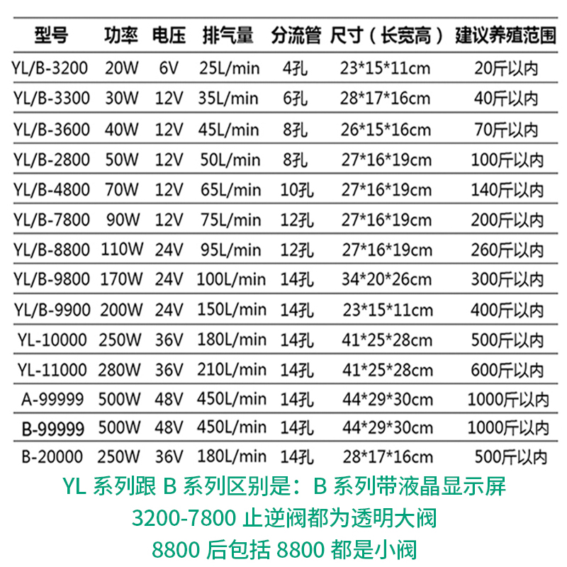 氧气泵增氧泵增氧机充电式小型打氧机便携式两用养鱼大功率打氧泵高清大图