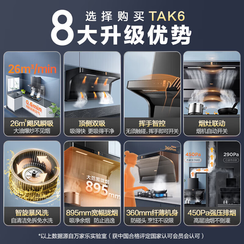 万家乐新7型结构顶侧双吸TAK6/AK6+AY5C家用灶具两件套装升级26m³大吸力油烟机 5.0KW燃气灶套装 天然气