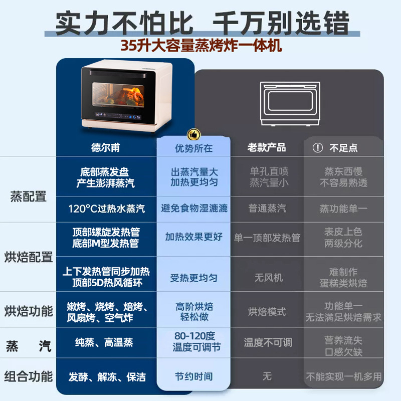德尔甫蒸烤炸一体机家用智能台式蒸烤箱35升大容量多功能烘焙小型电烤箱电蒸箱空气炸锅
