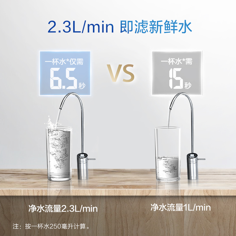 A.O.史密斯家用直饮净水器R2300RC9 2.3L大流量 小体积高水效 MAX4.0即滤净水器纯水机高清大图